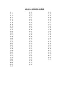 MOCK S.S MARKING SCHEME.