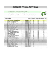 CIRCUITO PITCH & PUTT CGM CLASIFICACION 2o PUNTUABLE PITCH & PUTT Categoria Senior Handicap POS