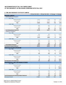 AN EXAMINATION OF FALL 2013 ENROLLMENT AT THE UNIVERSITY OF DELAWARE COMPARED WITH FALL 2012 A. TIME AND RESIDENCY STATUS BY CAMPUS Official Fall 2012