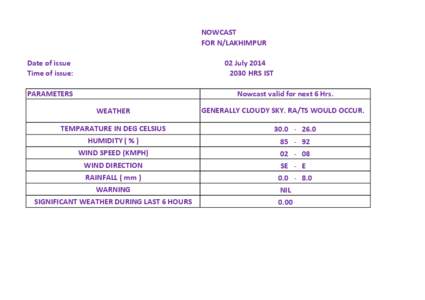 NOWCAST FOR N/LAKHIMPUR Date of issue Time of issue:  02 July 2014