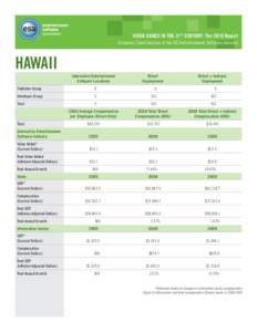 VIDEO GAMES IN THE 21ST CENTURY: The 2010 Report Economic Contributions of the US Entertainment Software Industry HAWAII