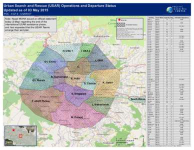 Urban Search and Rescue (USAR) Operations and Departure Status Updated as of 03 May 2015 PDC - EQ7.8 - USAR007 Note: Nepal MOHA issued an official statement today (3 May) regarding the end of the