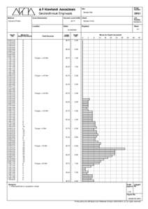 Probe Number Site Sample Site Method