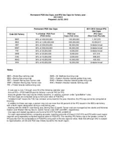 Permanent PQS Use Caps, and IPQ Use Caps for fishery year: [removed]Prepared: Jul 02, 2012 Permanent PQS Use Caps Crab QS Fishery