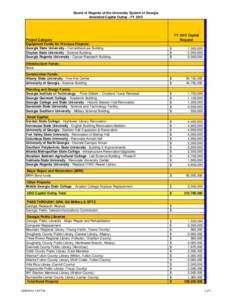 FY 2015 Capital Outlay Amended.xlsx