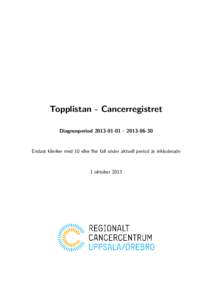 Topplistan - Cancerregistret DiagnosperiodEndast kliniker med 10 eller fler fall under aktuell period ¨ar inkluderade  1 oktober 2013