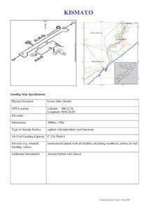 KISMAYO  Landing Strip Specifications