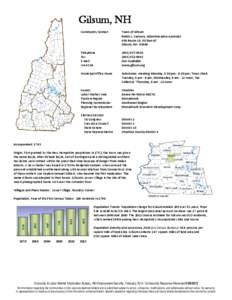 Keene /  New Hampshire / Swanzey /  New Hampshire / Monadnock Region / Cheshire /  Massachusetts / United States / Gilsum /  New Hampshire / Geography of the United States / New Hampshire