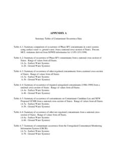 APPENDIX A Summary Tables of Contaminant Occurrence Data Table A-1: Summary comparison of occurrence of Phase II/V contaminants in water systems using surface water vs. ground water, from a national cross-section of Stat