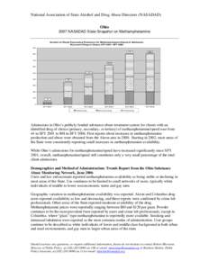 National Association of State Alcohol and Drug Abuse Directors (NASADAD) Ohio 2007 NASADAD State Snapshot on Methamphetamine Number of Clients Expressing Preference for Methamphetamine/Speed at Admission, By Level of Dru