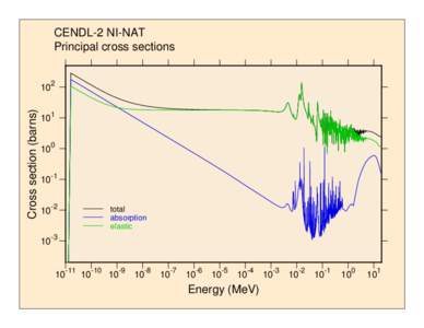 CENDL-2 NI-NAT Principal cross sections Cross section (barns)  102