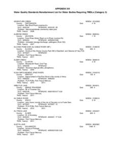 APPENDIX XIII Water Quality Standards Nonattainment List for Water Bodies Requiring TMDLs (Category 5) ADVENTURE CREEK County: ONTONAGON