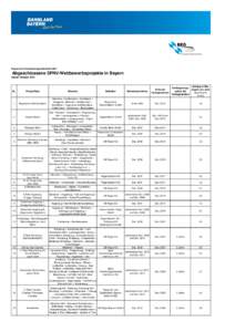 Bayerische Eisenbahngesellschaft mbH  Abgeschlossene SPNV-Wettbewerbsprojekte in Bayern