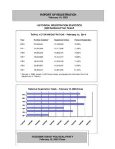 REPORT OF REGISTRATION February 10, 2003 HISTORICAL REGISTRATION STATISTICS Odd-Numbered Year Report TOTAL VOTER REGISTRATION – February 10, 2003