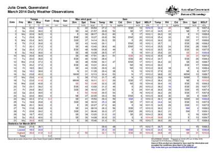 Julia Creek, Queensland March 2014 Daily Weather Observations Date Day