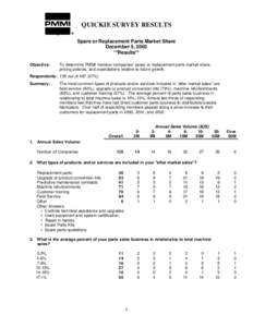 QUICKIE SURVEY RESULTS Spare or Replacement Parts Market Share December 5, 2003 **Results** Objective: