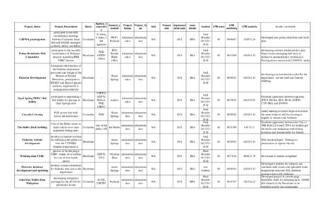 Project_Name  CBFWA participation Pelton Rounbutte Fish Committee