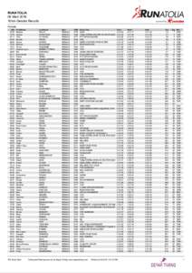 RUNATOLIA 06 Mart 2016 10km Gender Results Female Bib 5378