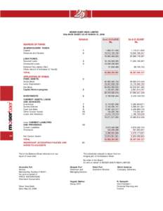 MOSER BAER INDIA LIMITED BALANCE SHEET AS AT MARCH 31, 2008 Schedule As atRs.