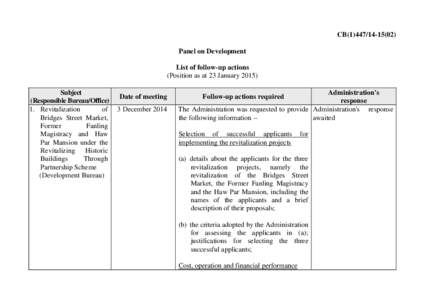 CB[removed]Panel on Development List of follow-up actions (Position as at 23 January[removed]Subject (Responsible Bureau/Office)