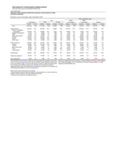 Table[removed]Estimated number and percent distribution of prisoners under jurisdiction of State correctional authorities, by offense, sex, race, and Hispanic origin, United States, 2003