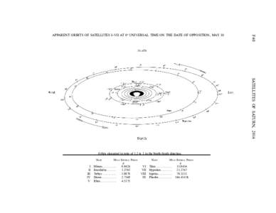 F40  APPARENT ORBITS OF SATELLITES I–VII AT 0h UNIVERSAL TIME ON THE DATE OF OPPOSITION, MAY 10 SATELLITES OF SATURN, 2014