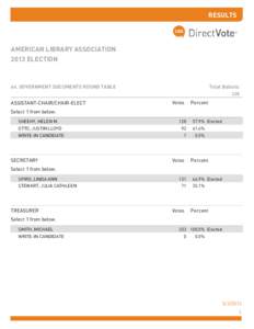 RESULTS  AMERICAN LIBRARY ASSOCIATION 2013 ELECTION  Total Ballots: