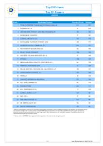 Top 25 E-Users Top 25 E-users Q2/2016 Rank *