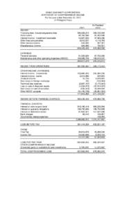 United States Generally Accepted Accounting Principles / Financial accounting / Income / Comprehensive income / Generally Accepted Accounting Principles / Income tax in the United States / Gain / Available for sale / Income tax / Tax / Dividend / Income statement