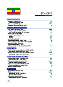 ETHIOPIA General Information Population (million), 2004: Urban population (%), 2004:	 Surface area (‘000 km2):	 Population density (persons per km2):
