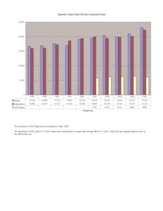 Superior Court Total 10-Year Caseload Trend 25,000 20,[removed],000