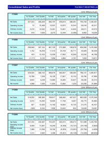 Consolidated Sales and Profits  FUJI HEAVY INDUSTRIES Ltd.