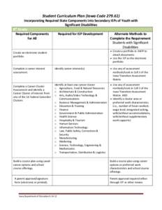 Student Curriculum Plan (Iowa CodeIncorporating Required State Components into Secondary IEPs of Youth with Significant Disabilities th 8 Grade Required Components