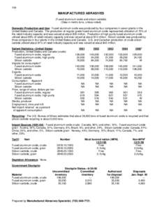 104  MANUFACTURED ABRASIVES (Fused aluminum oxide and silicon carbide) (Data in metric tons, unless noted) Domestic Production and Use: Fused aluminum oxide was produced by four companies in seven plants in the