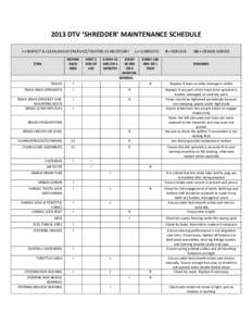 2013 DTV ‘SHREDDER’ MAINTENANCE SCHEDULE I = INSPECT & CLEAN/ADJUST/REPLACE/TIGHTEN AS NECESSARY BEFORE EACH RIDE