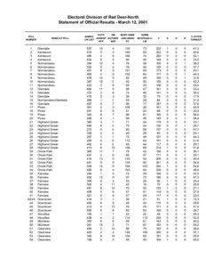 Electoral Division of Red Deer-North Statement of Official Results - March 12, 2001