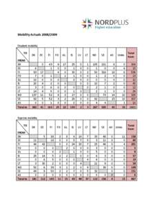 Country code top-level domains / Aximili-Esgarrouth-Isthill / 55