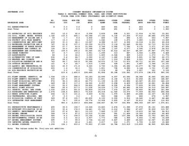 SEPTEMBER[removed]CURRENT RESEARCH INFORMATION SYSTEM TABLE D: NATIONAL SUMMARY USDA, SAES, AND OTHER INSTITUTIONS FISCAL YEAR 2008 FUNDS (THOUSANDS) AND SCIENTIST YEARS NO.