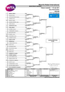 Moorilla Hobart International MAIN DRAW SINGLES Hobart, Australia