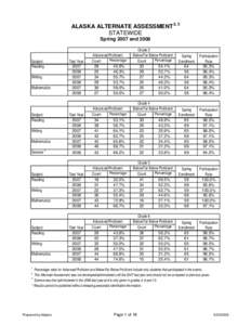 ALASKA ALTERNATE ASSESSMENT 2, 3 STATEWIDE Spring 2007 and 2008 Subject Reading