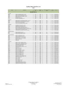 Spalding Inflate Retail Price List 2014 ITEM # WHOLESALE PRICE