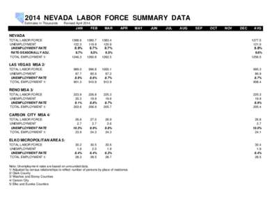 2014 NEVADA LABOR FORCE SUMMARY DATA Estimates In Thousands Revised April[removed]JAN