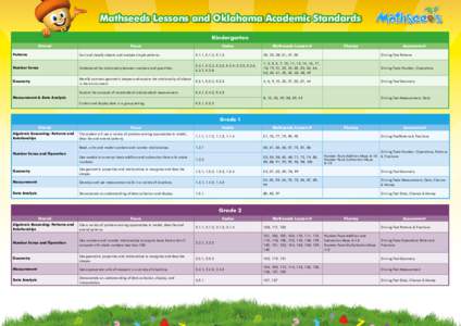 Mathseeds Lessons and Oklahoma Academic Standards Kindergarten Strand Focus