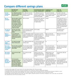 Individual Retirement Accounts / Personal finance / 529 plan / Life insurance / Insurance / Coverdell Education Savings Account / Tuition payments / Juvenile Life Insurance / Variable universal life insurance / Investment / Financial economics / Internal Revenue Code