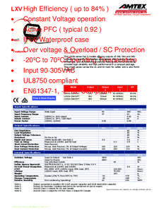 LXV SERIES  LED Power Supply Constant 9ROWDJH: 2 Watts Features