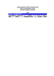 WORLD MOTOR VEHICLE PRODUCTION OICA correspondents survey WITHOUT DOUBLE COUNTS 2009 GROUP : SHANNXI AUTO CONTINENT