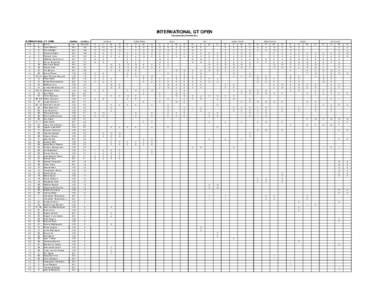 INTERNATIONAL GT OPEN Championship Clasification