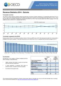 Revenue Statistics[removed]Estonia Tax burden over time The OECD’s annual Revenue Statistics report found that the tax burden in Estonia declined by 0.3 percentage points from 32.1% to 31.8% in[removed]The corresponding f