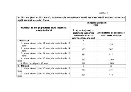 Microsoft Word - Autovehicule cu masa mai mare de 12 tone.doc