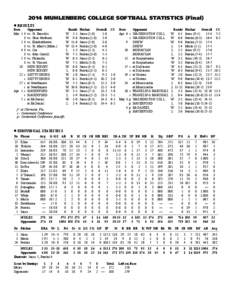 2014 MUHLENBERG COLLEGE SOFTBALL STATISTICS (Final)  RESULTS